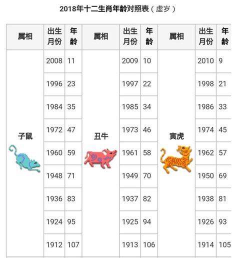 85年次 生肖|生肖對應到哪一年？十二生肖年份對照表輕鬆找（西元年、民國年）